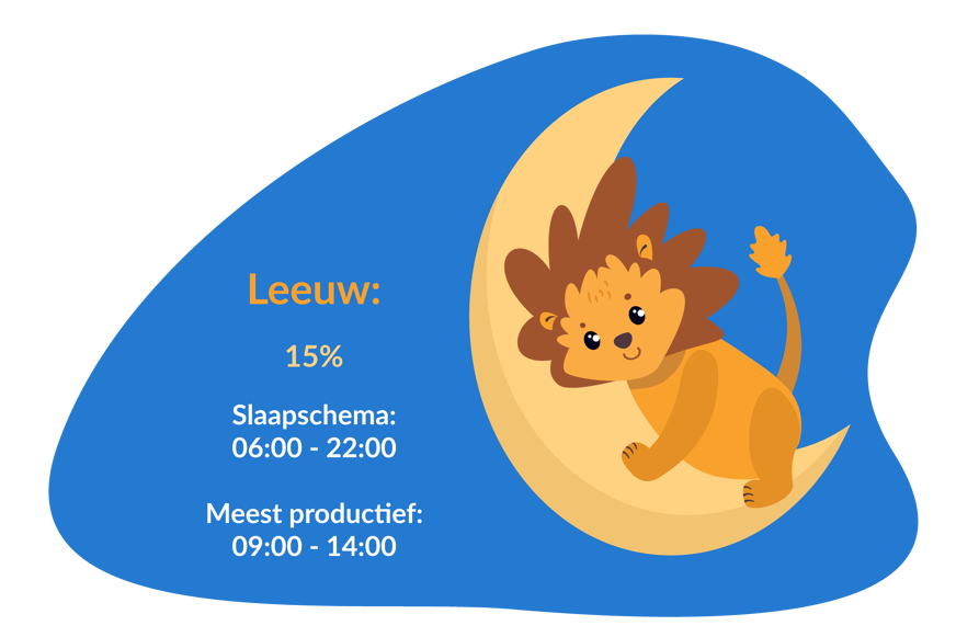 chronotype zijn